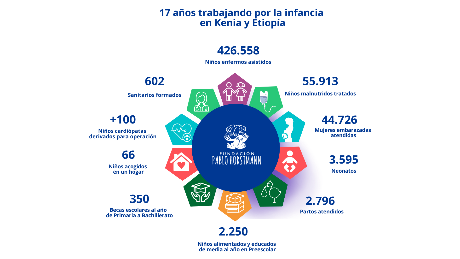 NUESTRO IMPACTO